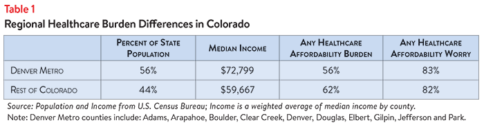 DB_No._30_-_Colorado_Affordability_Table_1.png