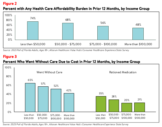 DB_154_FL_Rx Affordability Brief 2023_figure2_3.png