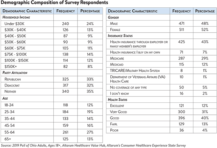 DB No. 51 - Ohio High Drug Prices Demo Table.png