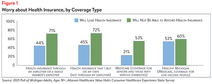 DB No. 114 - Michigan Healthcare Affordability Cover Figure 1.png