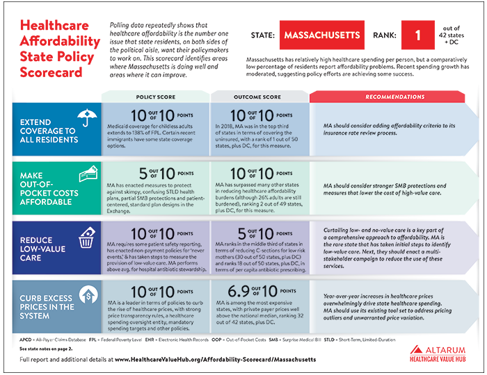 MA Scorecard Cover.png