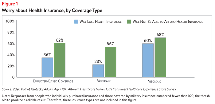 DB No. 73 - Kentucky Affordability Brief Figure 1.png