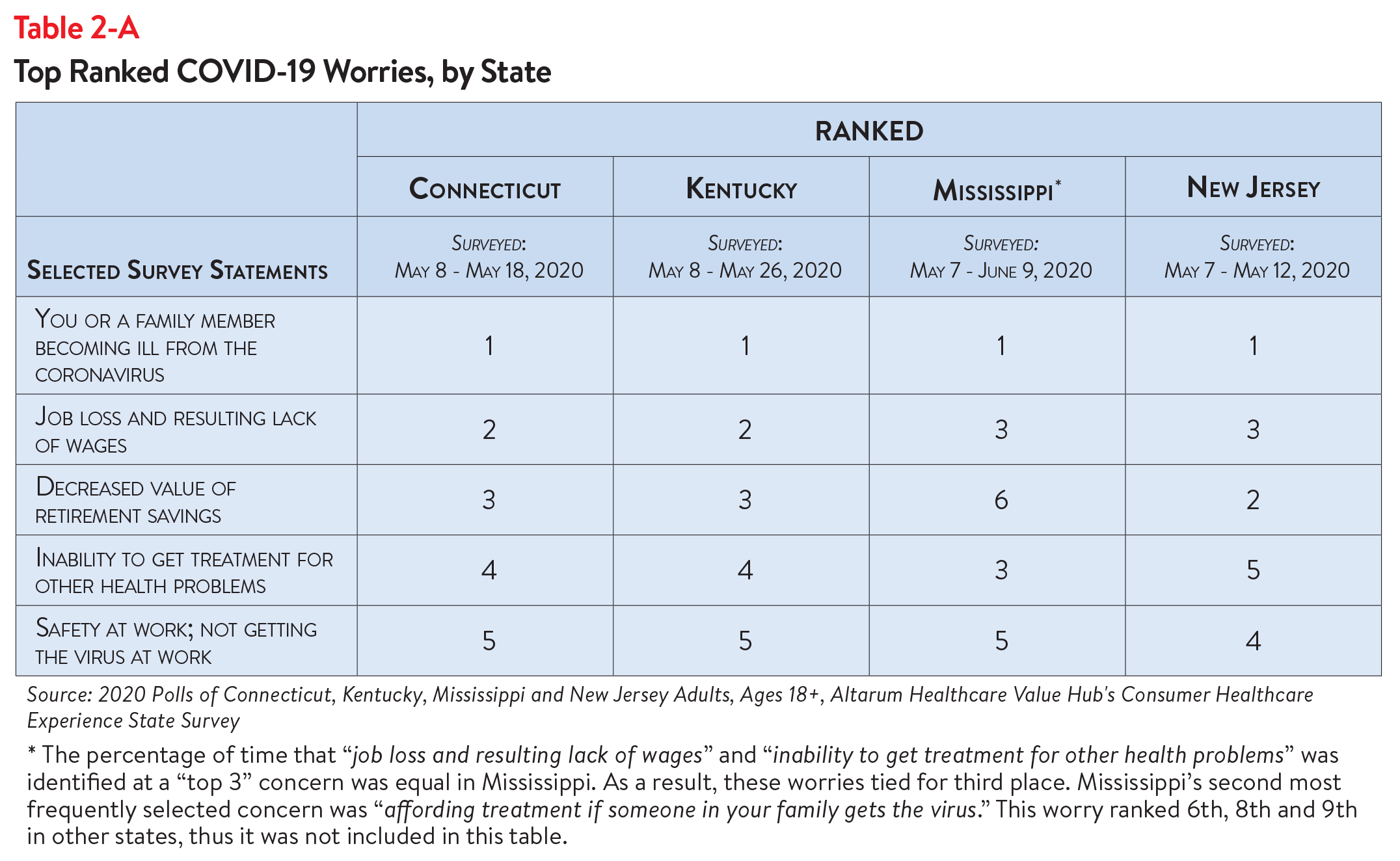 Hub-Altarum Data Brief No. 86 Table 2A.png