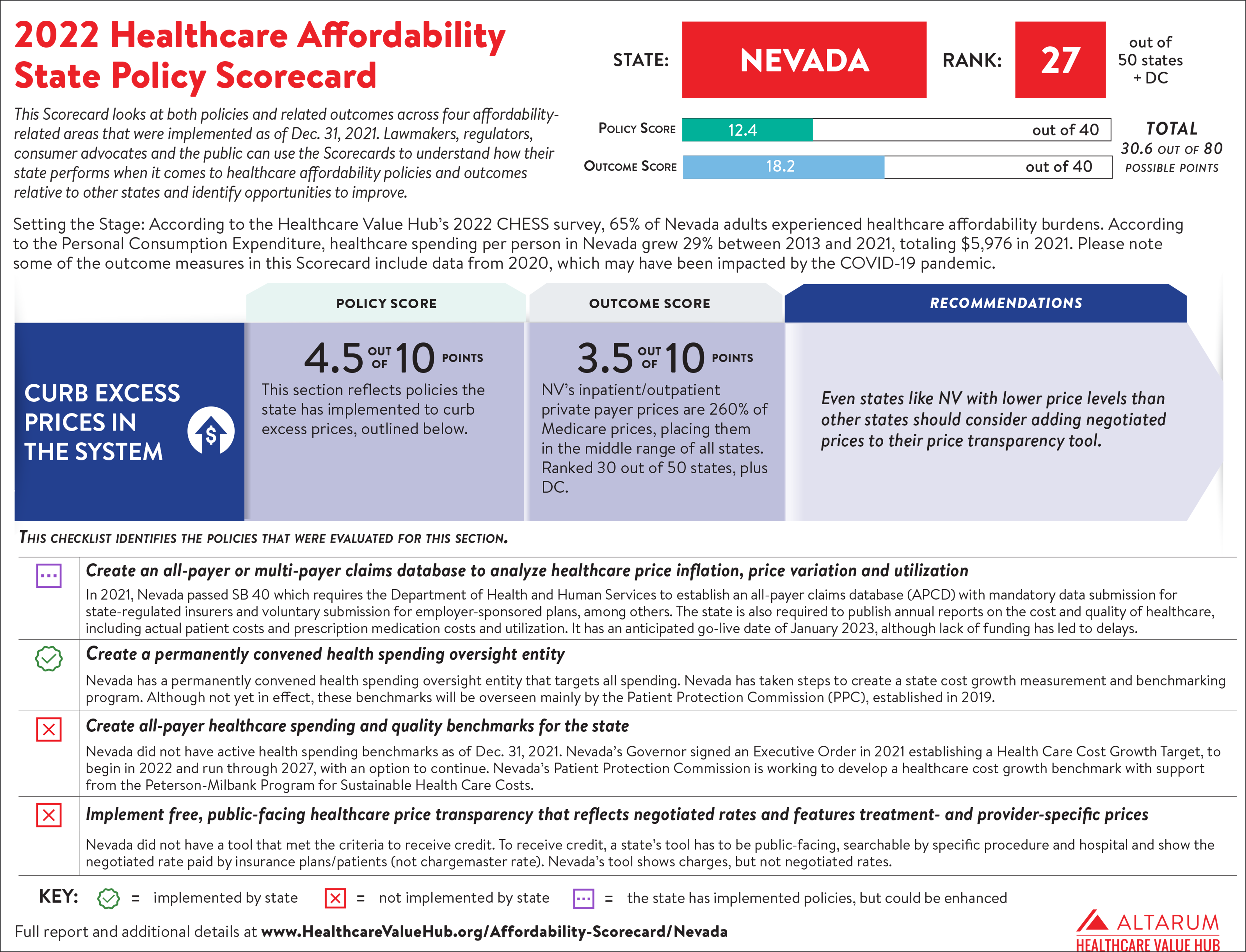 Nevada 2022 Scorecard PNG 7000.png