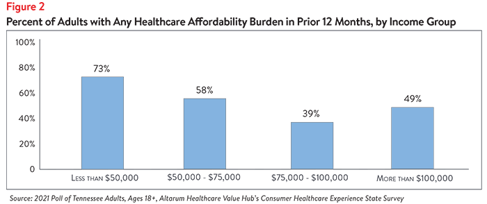 DB 94 - TN Affordability Figure 2.png