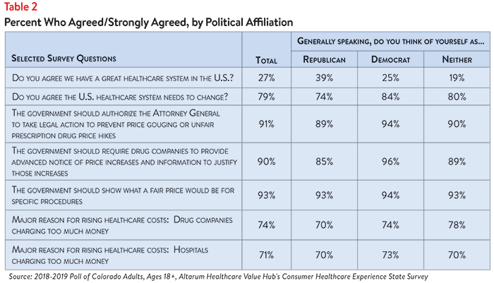 DB_No._30_-_Colorado_Affordability_Table_2.png