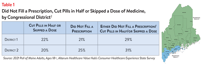 DB No. 113 - Maine High Drug Prices Table 1.png