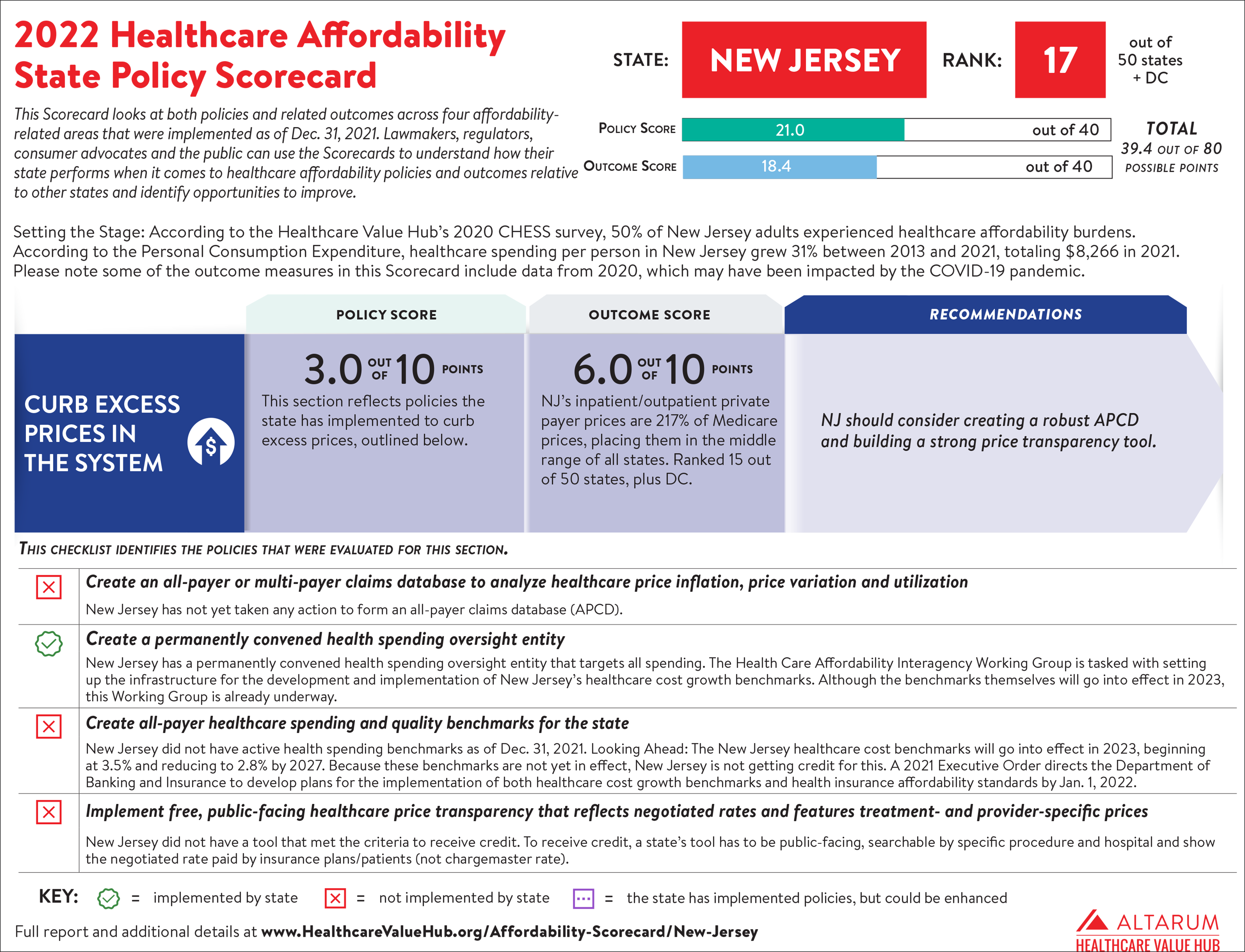New Jersey 2022 Scorecard PNG 7000.png