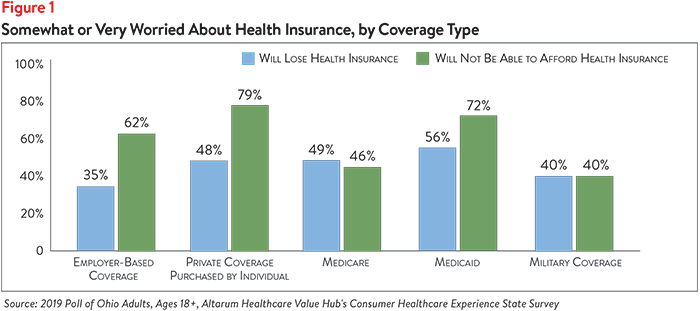DB No. 49 - Ohio Healthcare Affordability Figure 1[1].png
