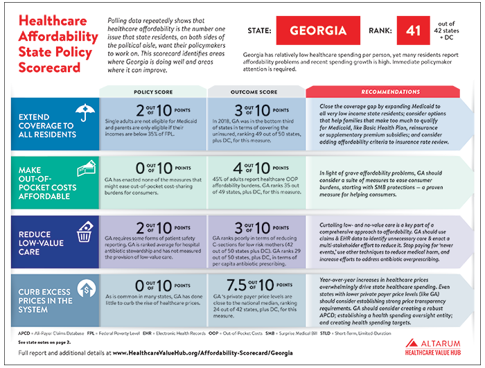 GA Scorecard Cover.png