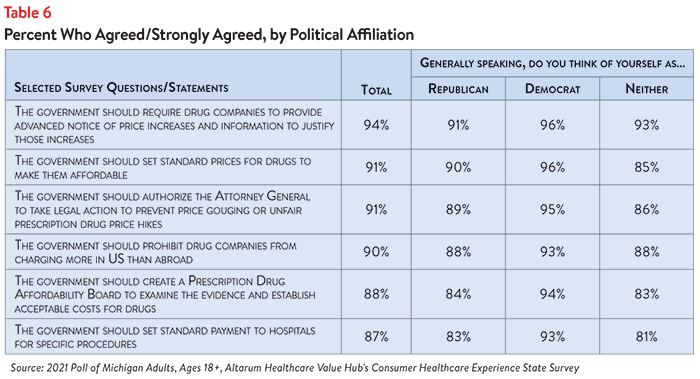DB No. 114 - Michigan Healthcare Affordability Table 6.png