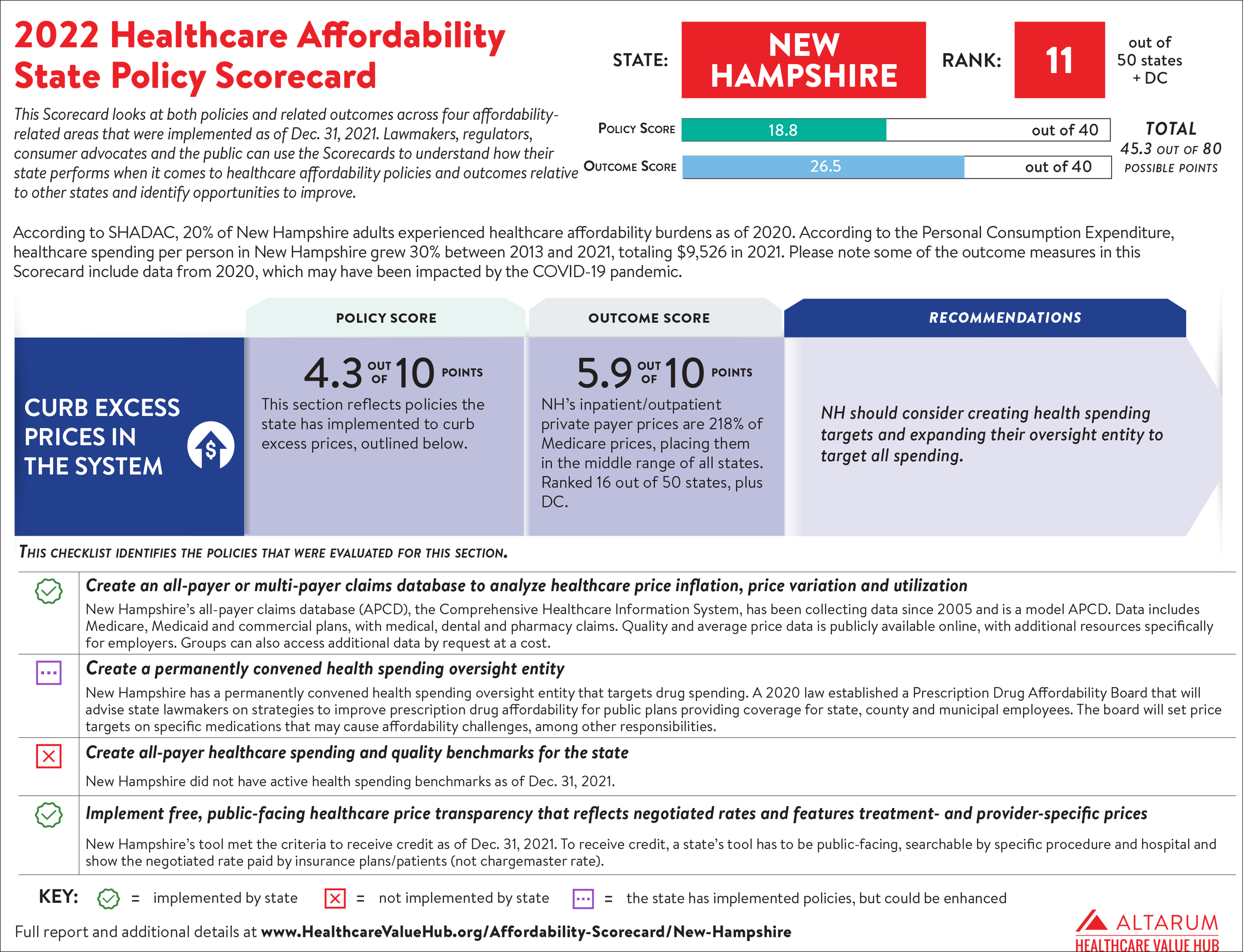 New Hampshire 2022 Scorecard PNG 7000.png