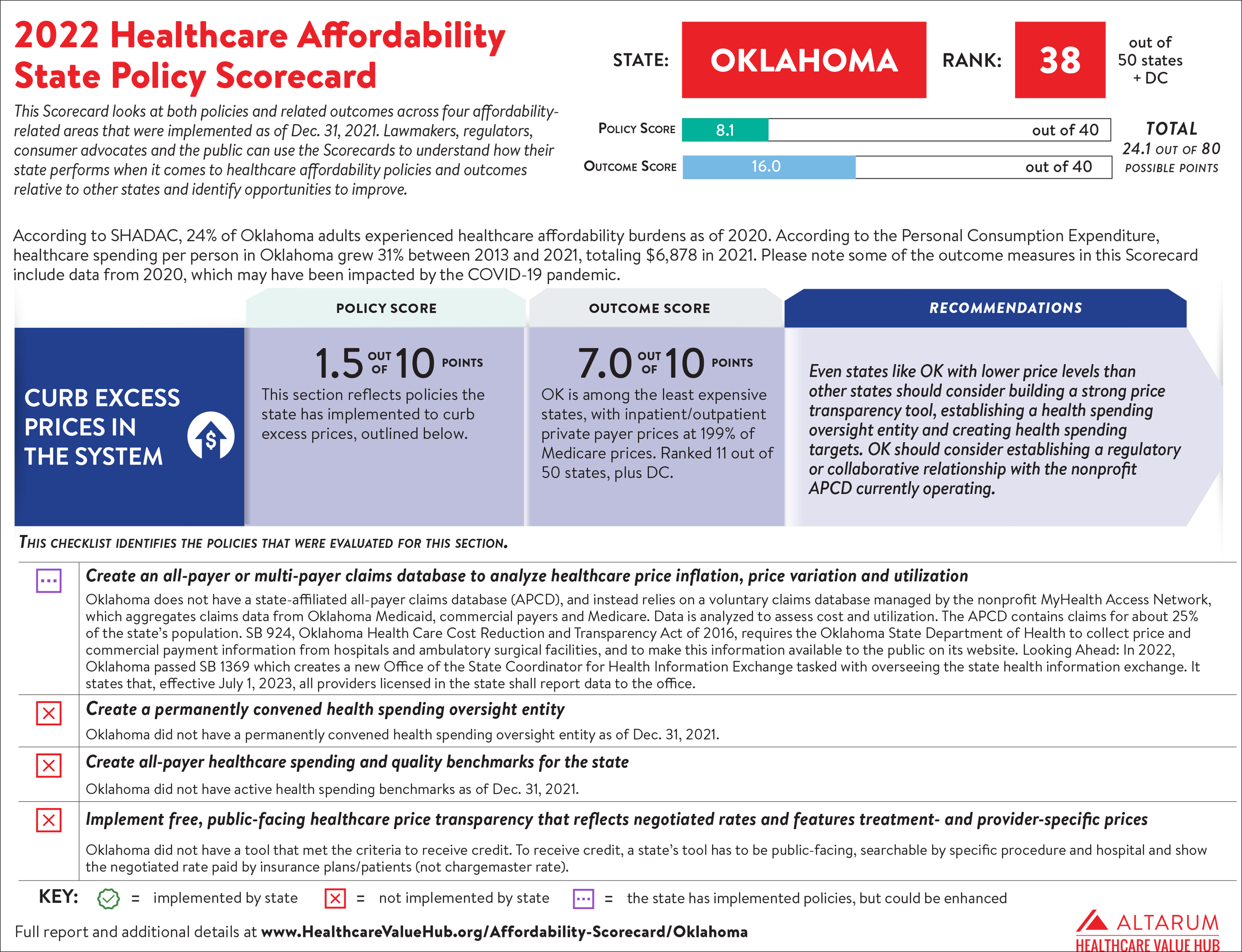 Oklahoma 2022 Scorecard PNG 7000.png