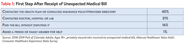 DB_No._33_-_Colorado_Surprise_Medical_Bills_Table_1.png
