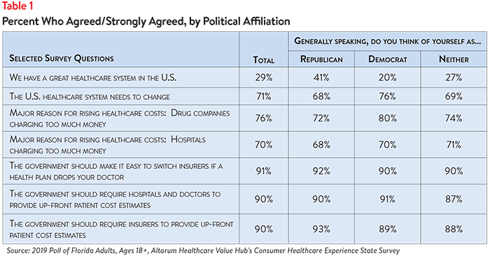 Hub-Altarum Data Brief No. 52 - Florida Affordability Table 1.png