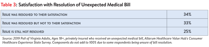 DB_No._43_-_Virginia_Surprise_Medical_Bills_Table_3.png