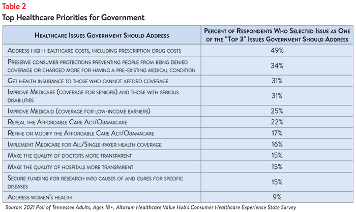 DB No. 95 - Tennessee Bipartisan Support Table 2.png
