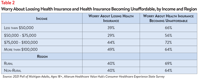 DB No. 114 - Michigan Healthcare Affordability Table 2.png