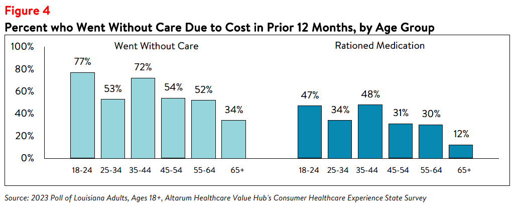 LA_Affordability_Brief_2023_figure4.png