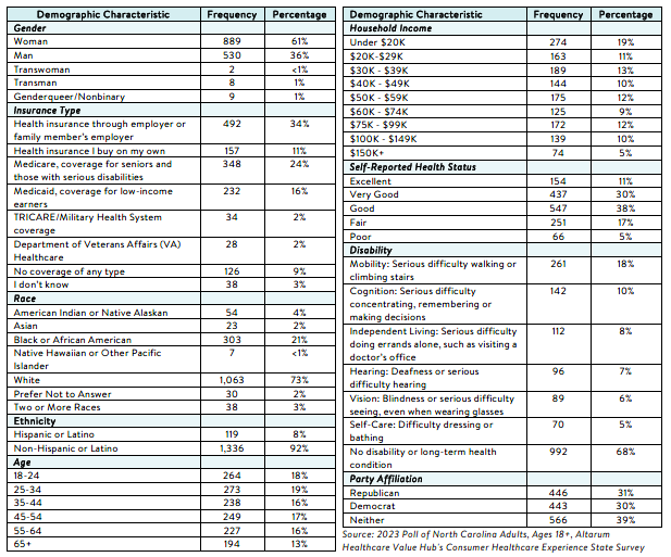 NC_Affordability_Brief_2023_Methodology.png