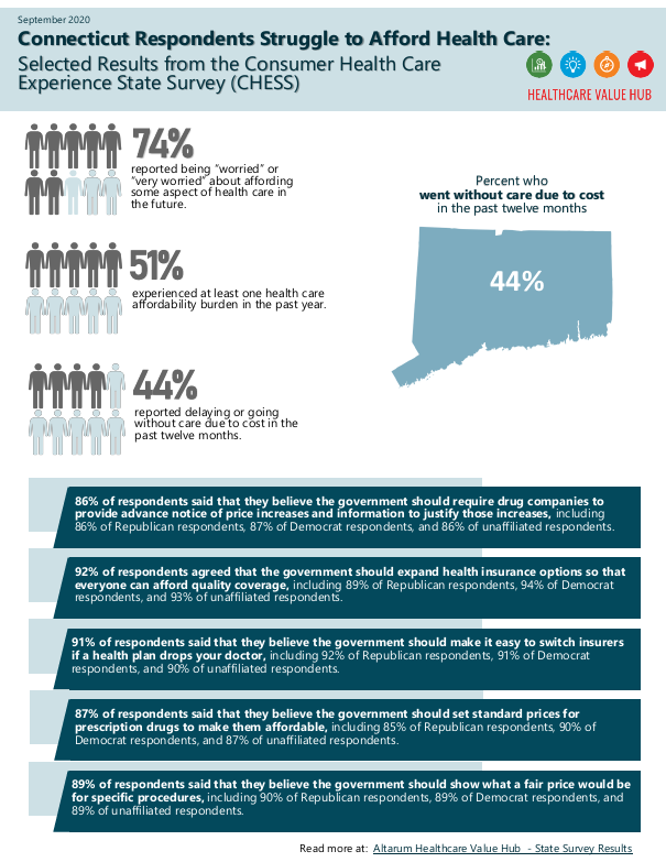 CT Infographic.png