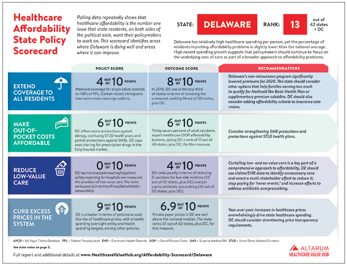 DE-Scorecard Cover.png