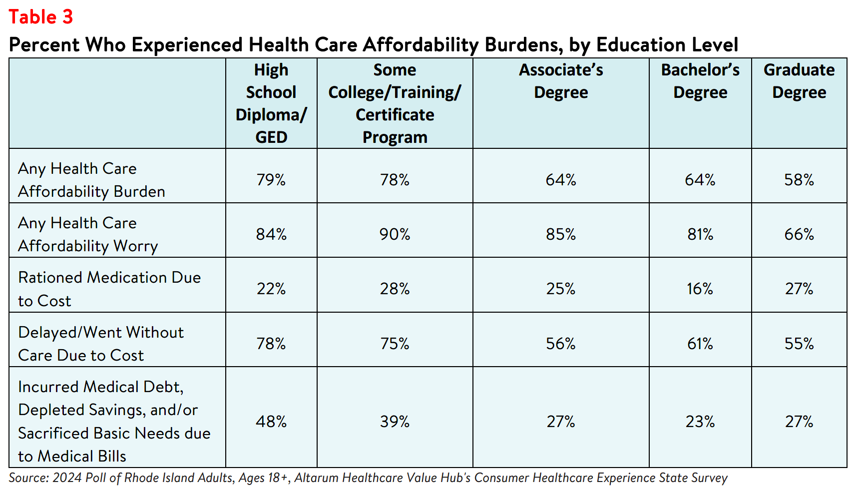 RI_Equity_Brief_2024_table3.png