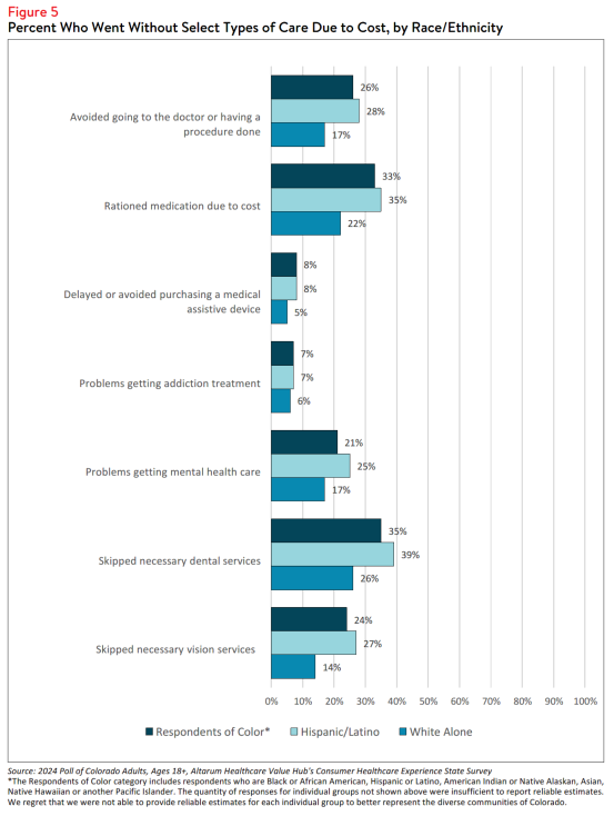 CO_Affordability_Brief_2024_figure5.png