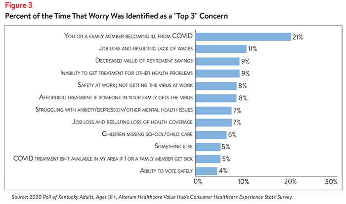 DB No. 73 - Kentucky Affordability Brief Figure 3.png