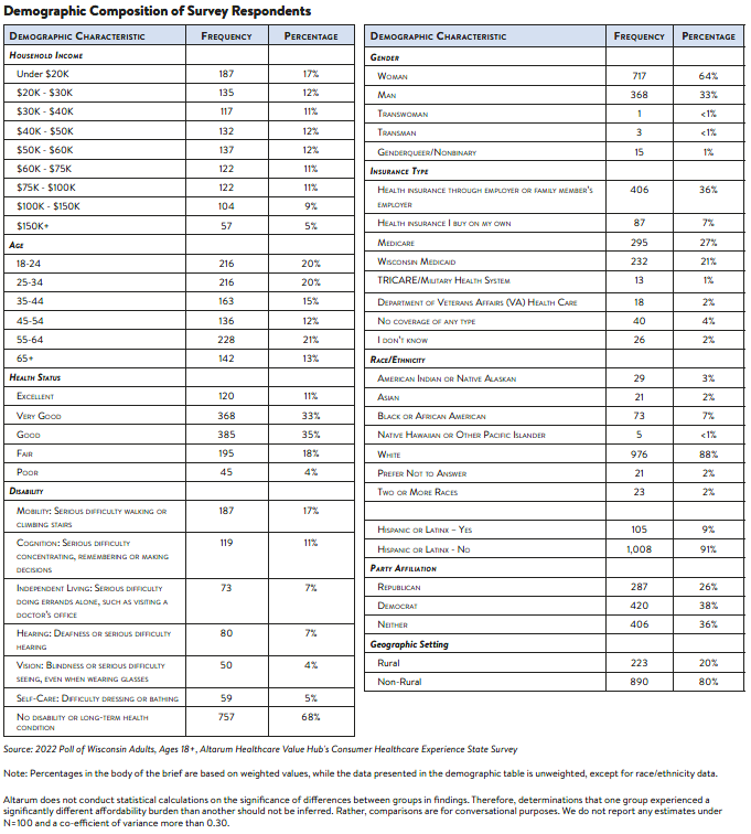 Hub-Altarum_Data_Brief_No._138_-_Wisconsin_High_Drug_Prices_methodology.png