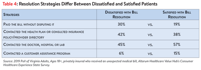 DB No. 43 - Virginia Surprise Medical Bills Table 4 Revised.png
